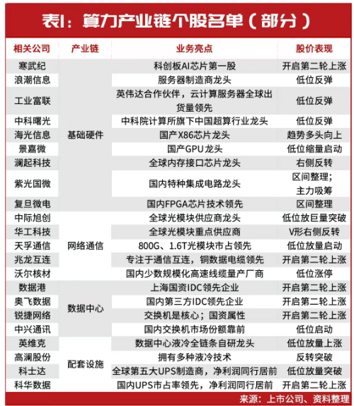 配资专业配资门户 当前，就看这两条主线！